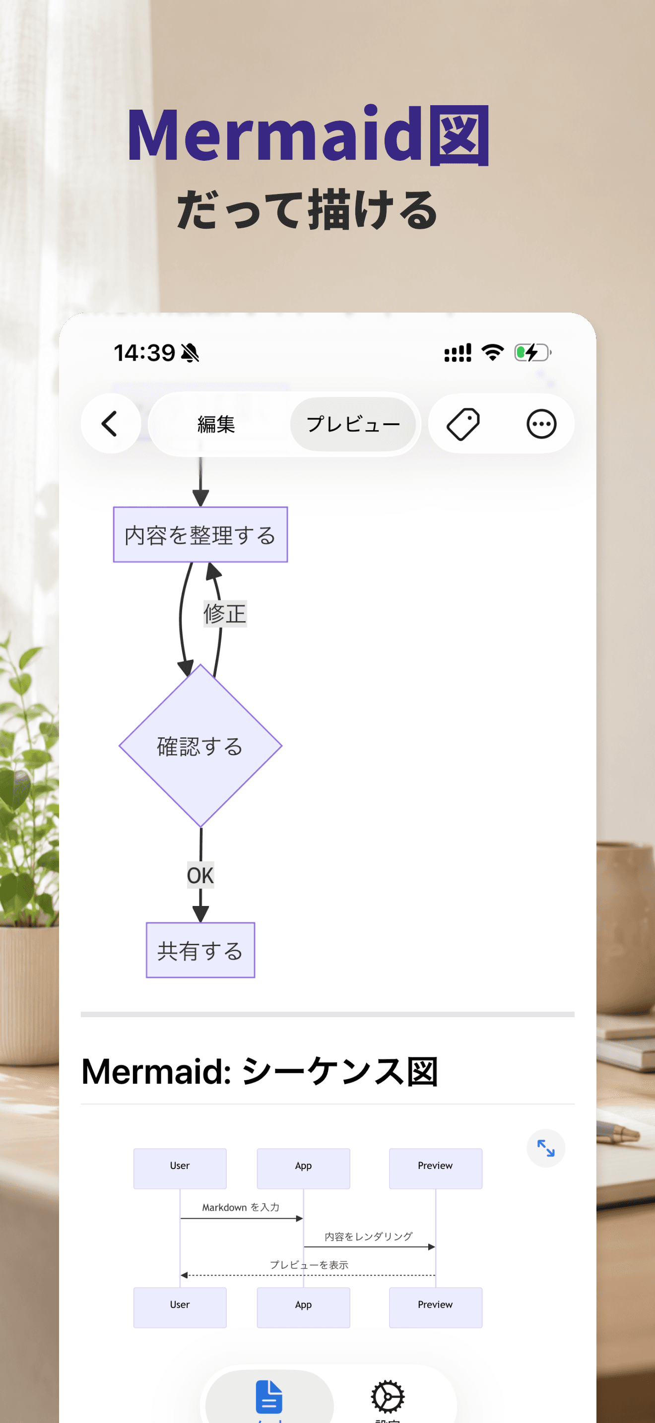 Mermaid 図のプレビュー画面